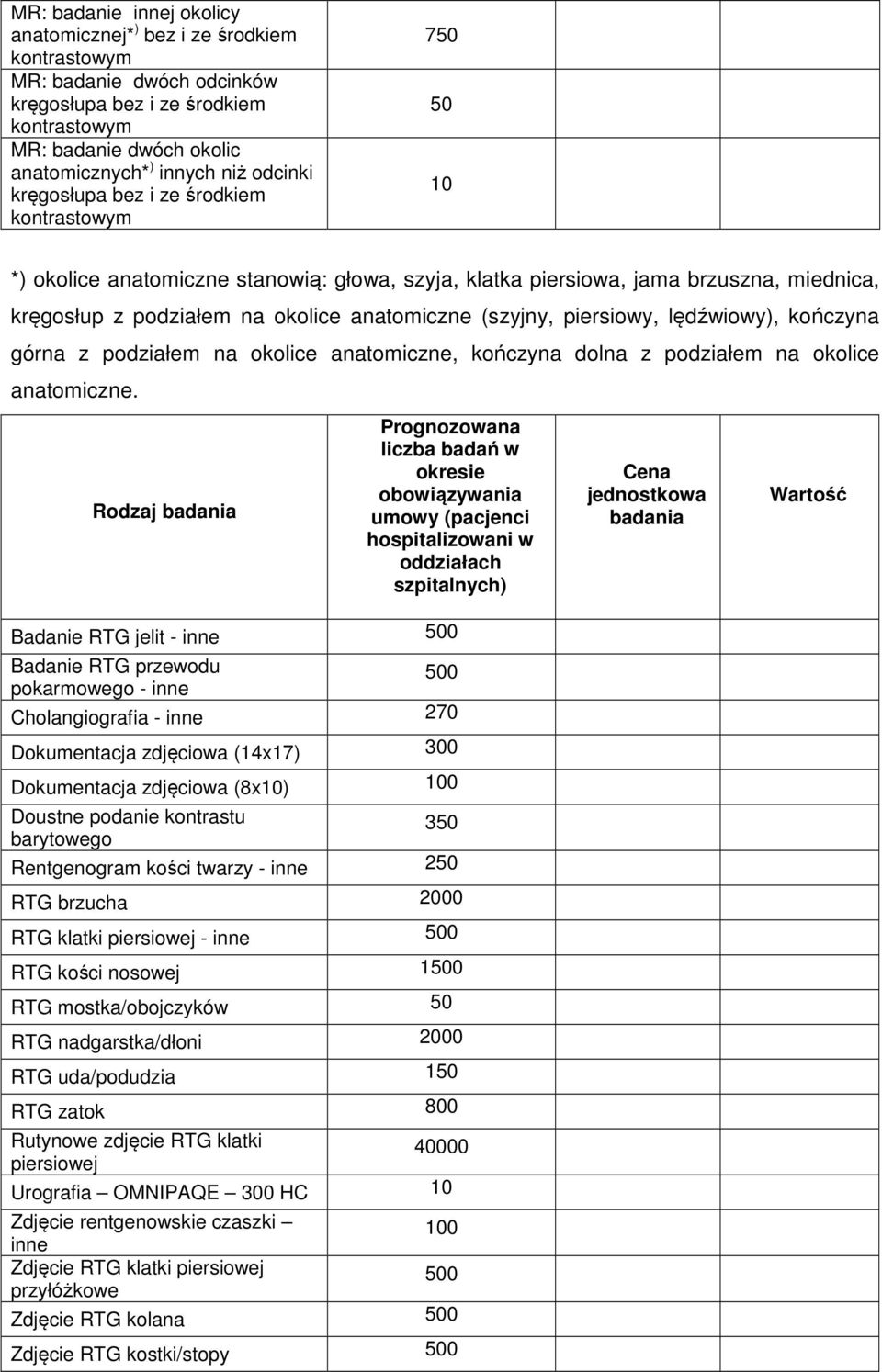 (szyjny, piersiowy, lędźwiowy), kończyna górna z podziałem na okolice anatomiczne, kończyna dolna z podziałem na okolice anatomiczne.