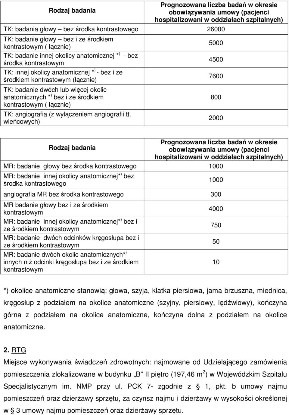 lub więcej okolic anatomicznych * ) bez i ze środkiem kontrastowym ( łącznie) TK: angiografia (z wyłączeniem angiografii tt.