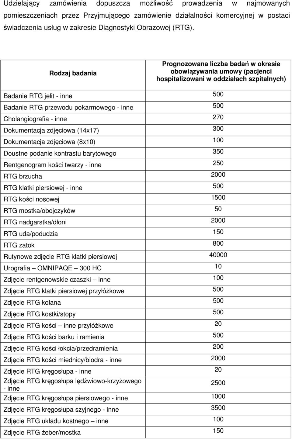 Rodzaj badania Prognozowana liczba badań w okresie obowiązywania umowy (pacjenci hospitalizowani w oddziałach szpitalnych) Badanie RTG jelit - inne 500 Badanie RTG przewodu pokarmowego - inne 500