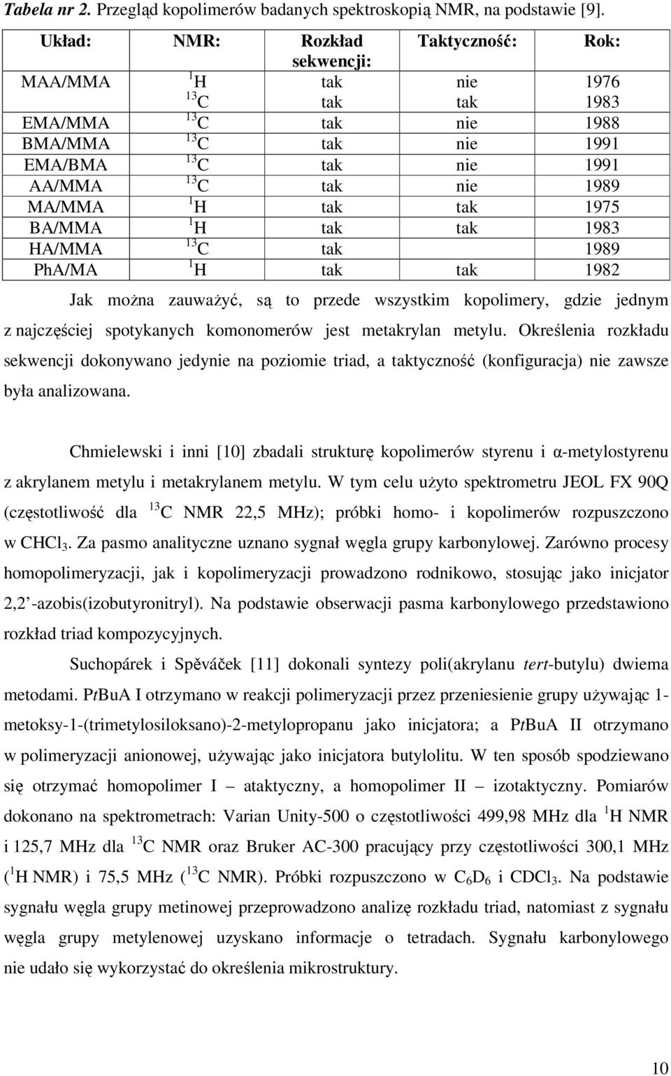 1 H tak tak 1975 BA/MMA 1 H tak tak 1983 HA/MMA 13 C tak 1989 PhA/MA 1 H tak tak 1982 Jak moŝna zauwaŝyć, są to przede wszystkim kopolimery, gdzie jednym z najczęściej spotykanych komonomerów jest