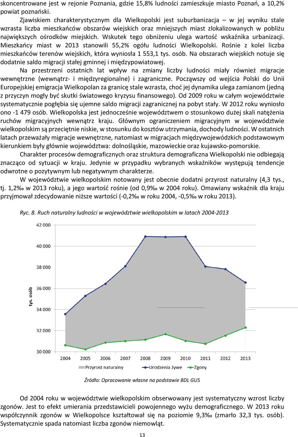 ośrodków miejskich. Wskutek tego obniżeniu ulega wartość wskaźnika urbanizacji. Mieszkańcy miast w 2013 stanowili 55,2% ogółu ludności Wielkopolski.