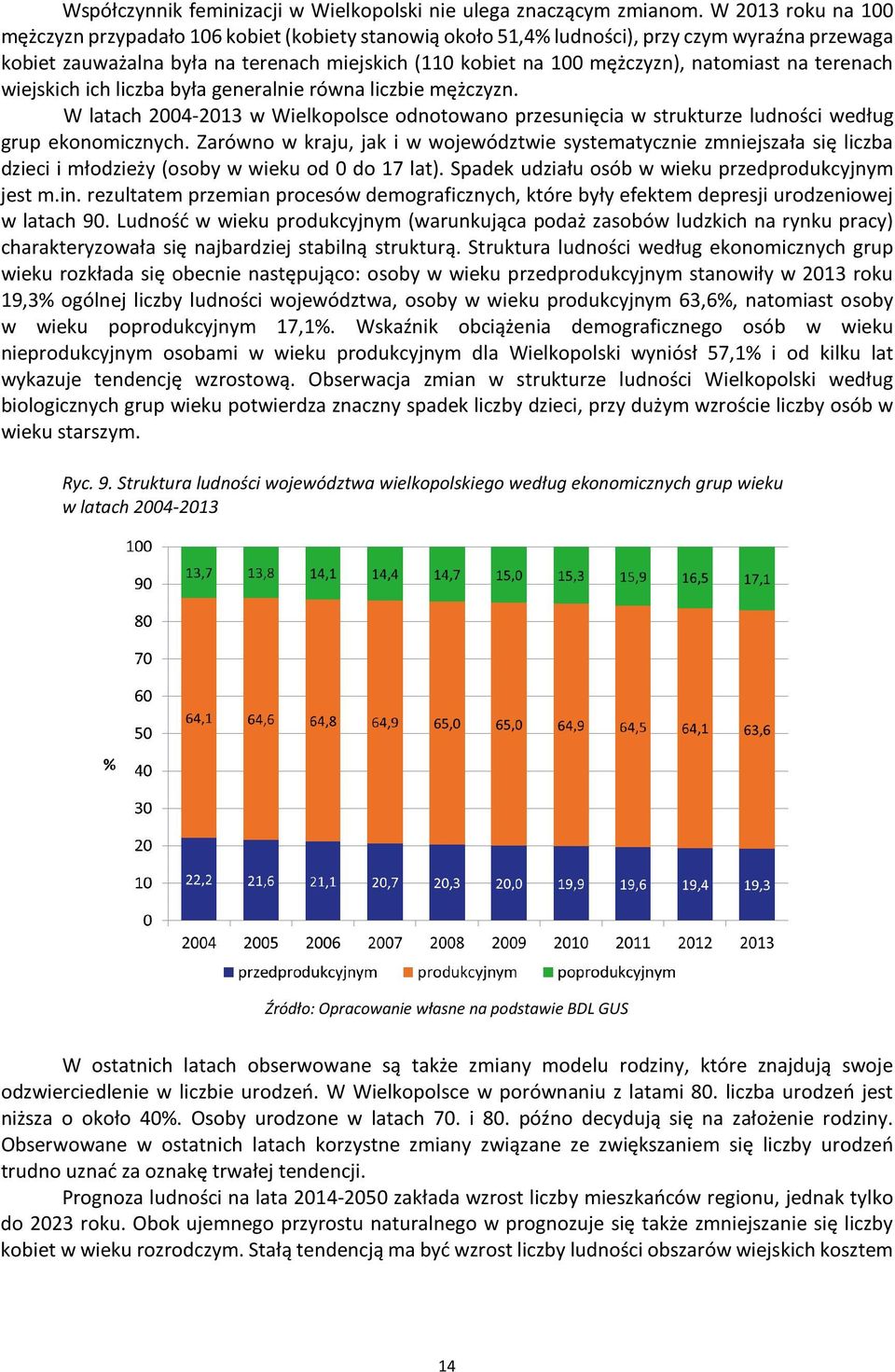 natomiast na terenach wiejskich ich liczba była generalnie równa liczbie mężczyzn. W latach 2004-2013 w Wielkopolsce odnotowano przesunięcia w strukturze ludności według grup ekonomicznych.