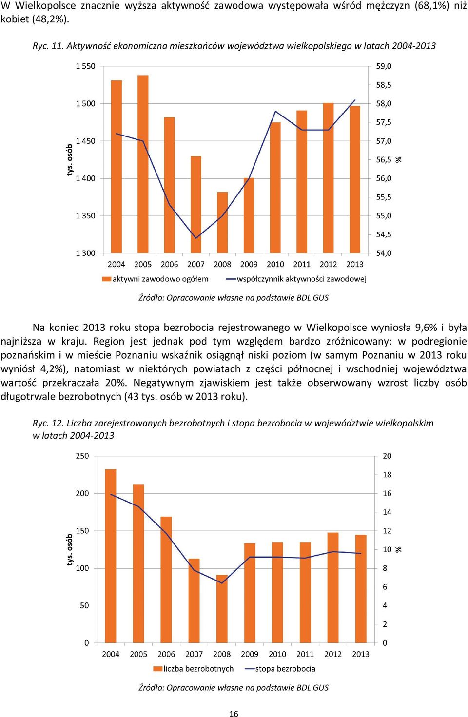 wyniosła 9,6% i była najniższa w kraju.