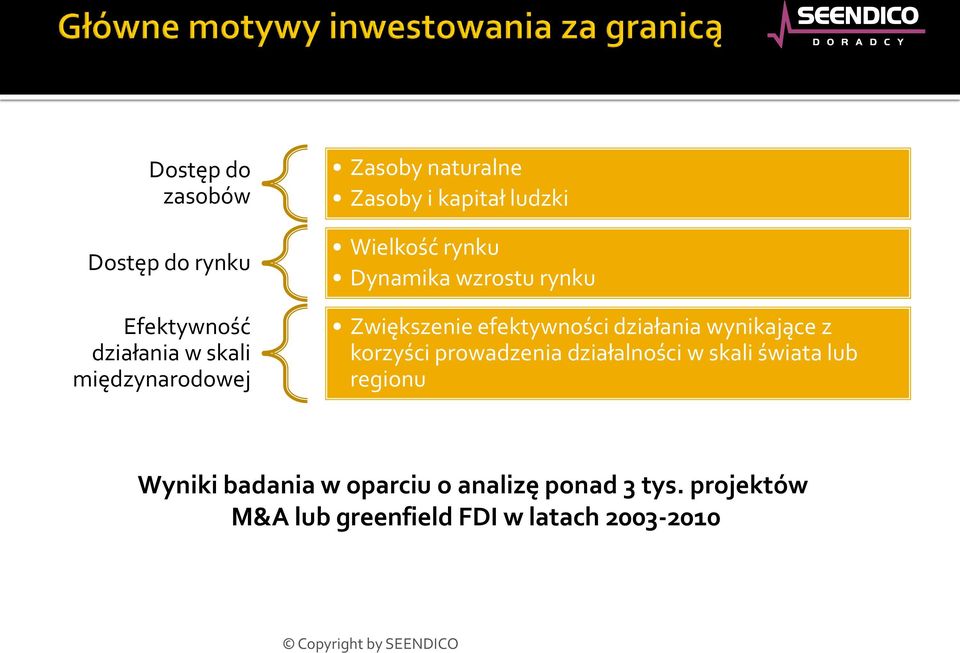 efektywności działania wynikające z korzyści prowadzenia działalności w skali świata lub