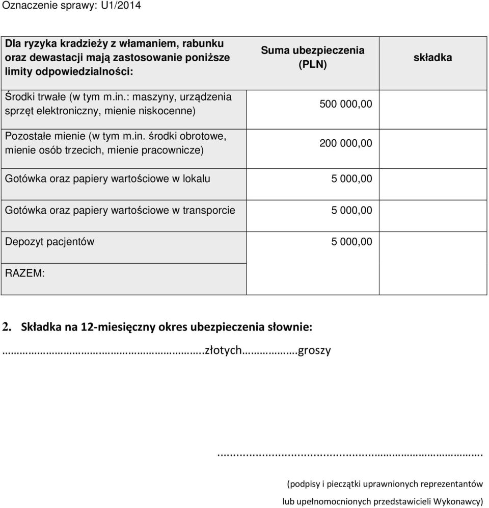 środki obrotowe, mienie osób trzecich, mienie pracownicze) Suma ubezpieczenia (PLN) 500 000,00 200 000,00 składka Gotówka oraz papiery wartościowe w