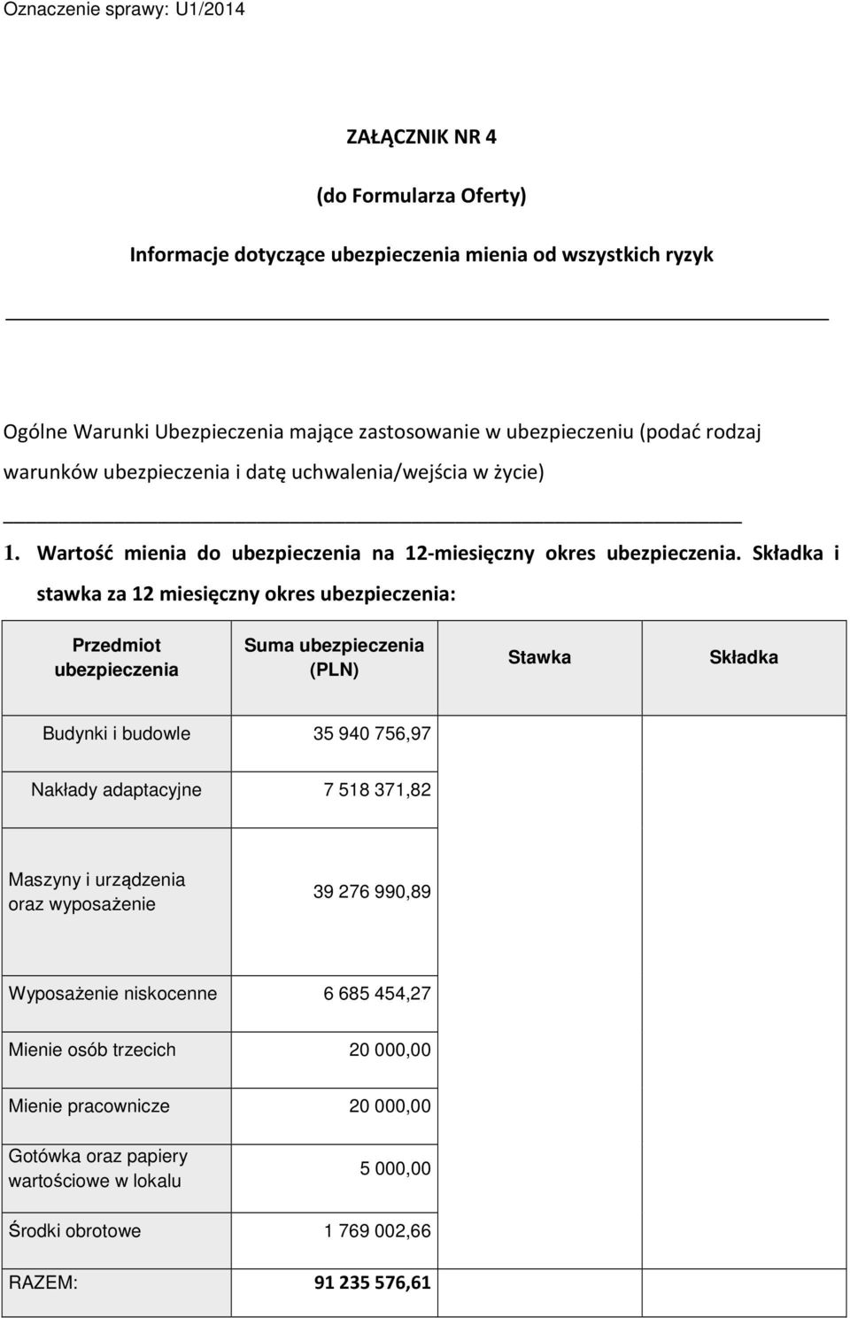 Składka i stawka za 12 miesięczny okres ubezpieczenia: Przedmiot ubezpieczenia Suma ubezpieczenia (PLN) Stawka Składka Budynki i budowle 35 940 756,97 Nakłady adaptacyjne 7 518 371,82