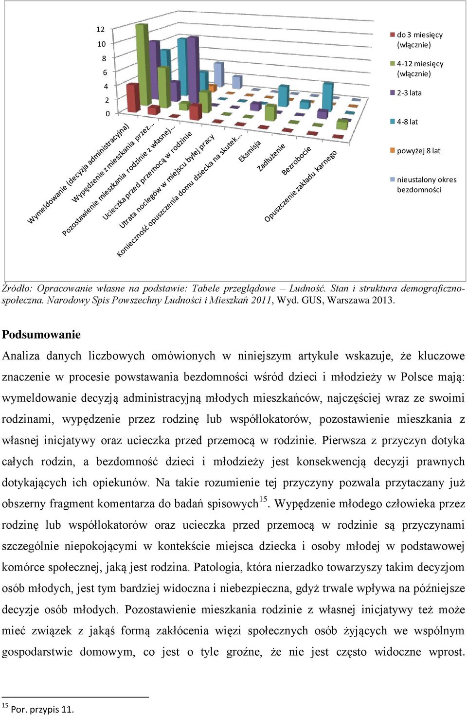 rodzinę lub współlokatorów, pozostawienie mieszkania z własnej inicjatywy oraz ucieczka przed przemocą w rodzinie.