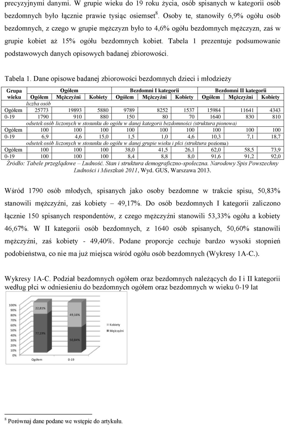 Tabela 1 prezentuje podsumowanie podstawowych danych opisowych badanej zbiorowości. Tabela 1.