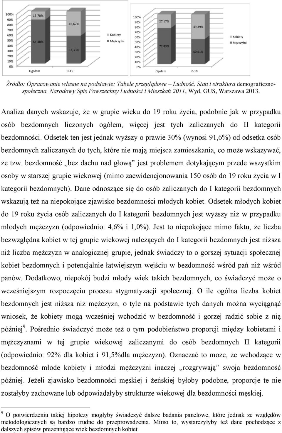 Odsetek ten jest jednak wyższy o prawie 30% (wynosi 91,6%) od odsetka osób bezdomnych zaliczanych do tych, które nie mają miejsca zamieszkania, co może wskazywać, że tzw.