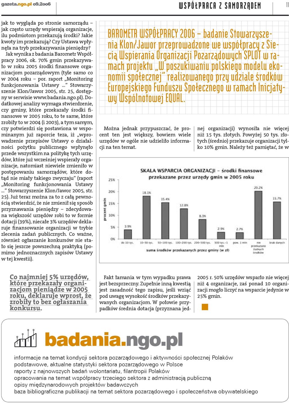 70% gmin przekazywało w roku 2005 środki finansowe organizacjom pozarządowym (tyle samo co w 2004 roku por. raport Monitoring funkcjonowania Ustawy Stowarzyszenie Klon/Jawor 2005, str.