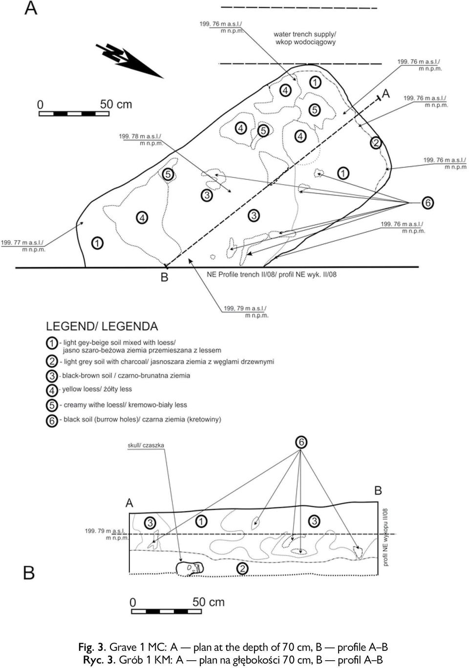 depth of 70 cm, B profile A B