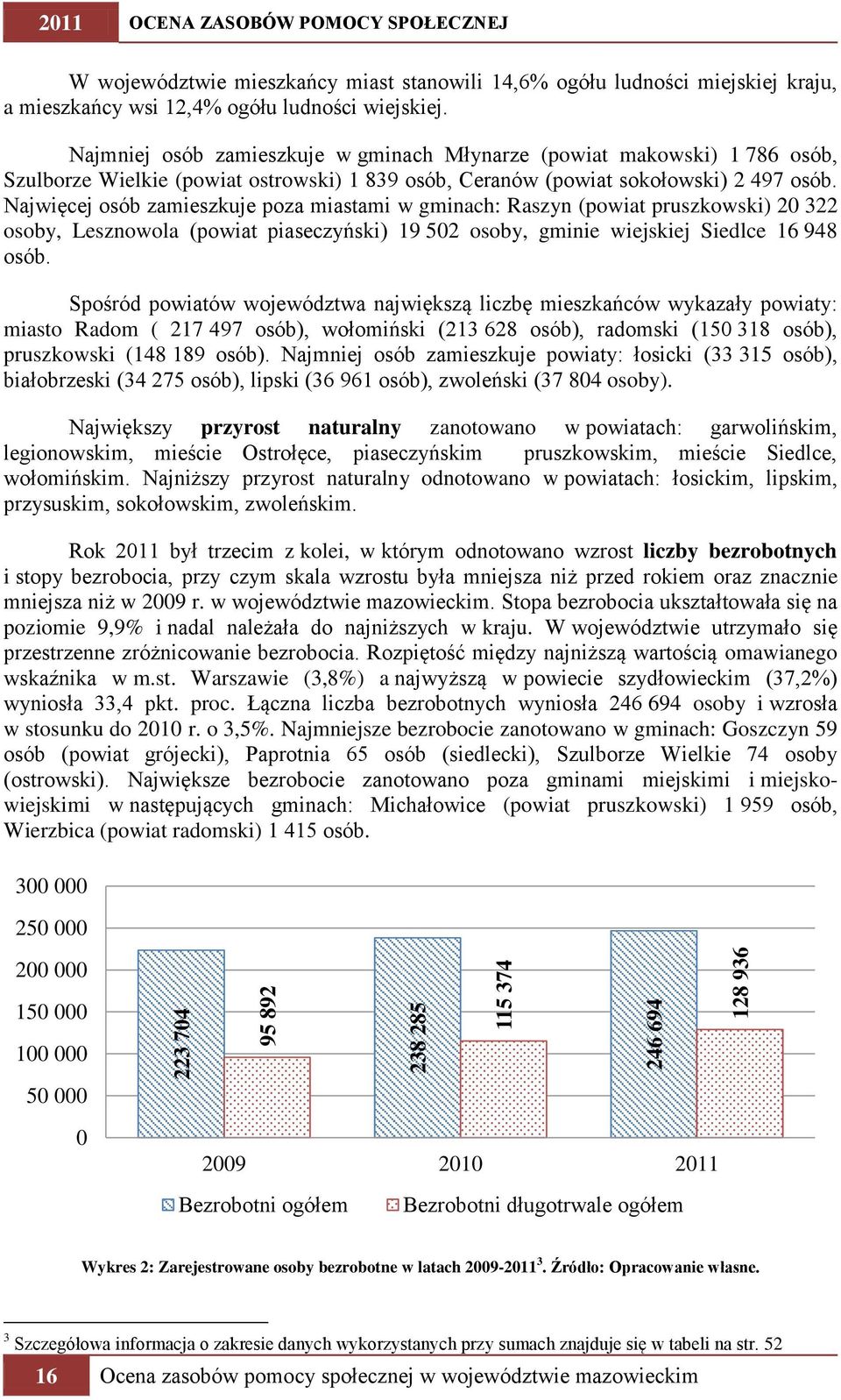 Najwięcej osób zamieszkuje poza miastami w gminach: Raszyn (powiat pruszkowski) 20 322 osoby, Lesznowola (powiat piaseczyński) 19 502 osoby, gminie wiejskiej Siedlce 16 948 osób.