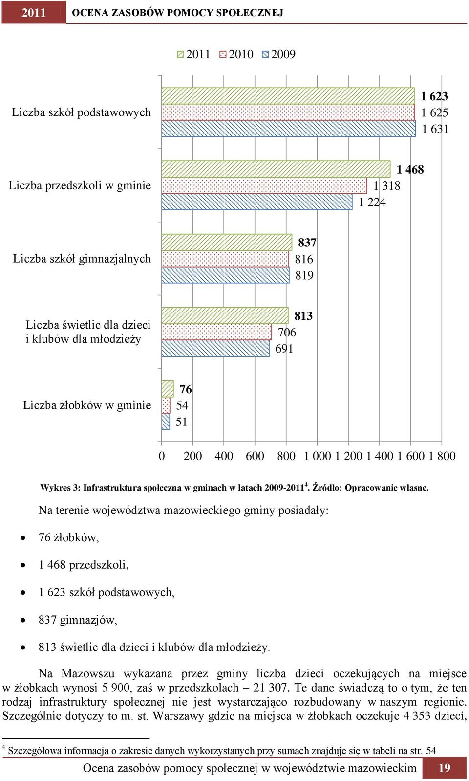 Źródło: Opracowanie własne.