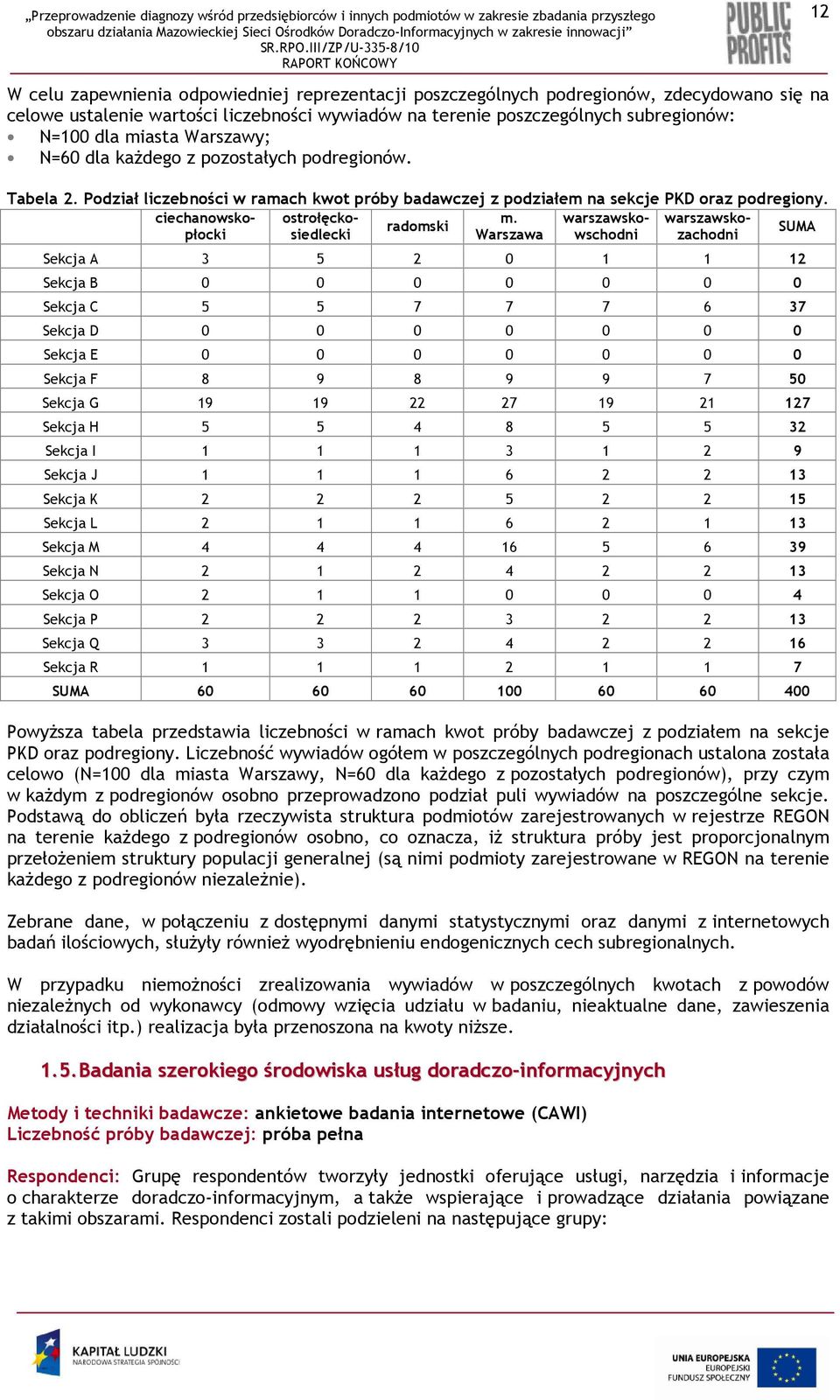 ciechanowskopłocksiedlecki Warszawa wschodni ostrołęcko- m.