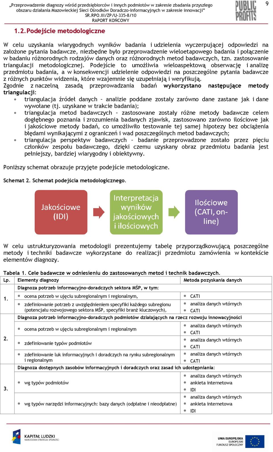 połączenie w badaniu róŝnorodnych rodzajów danych oraz róŝnorodnych metod badawczych, tzn. zastosowanie triangulacji metodologicznej.