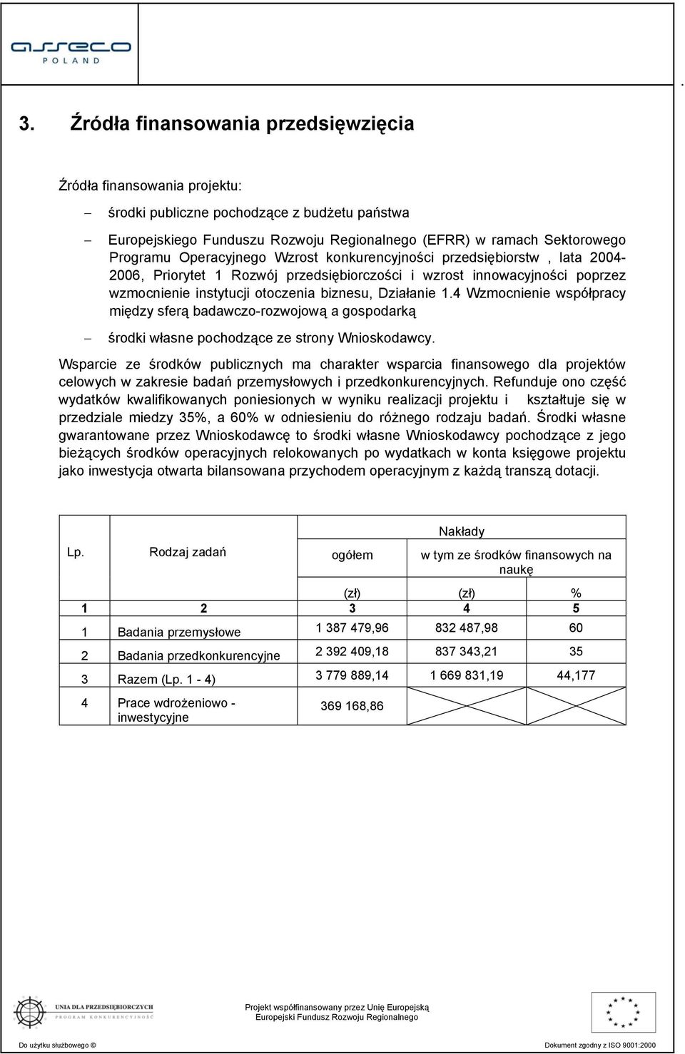 4 Wzmocnienie współpracy między sferą badawczo-rozwojową a gospodarką środki własne pochodzące ze strony Wnioskodawcy.