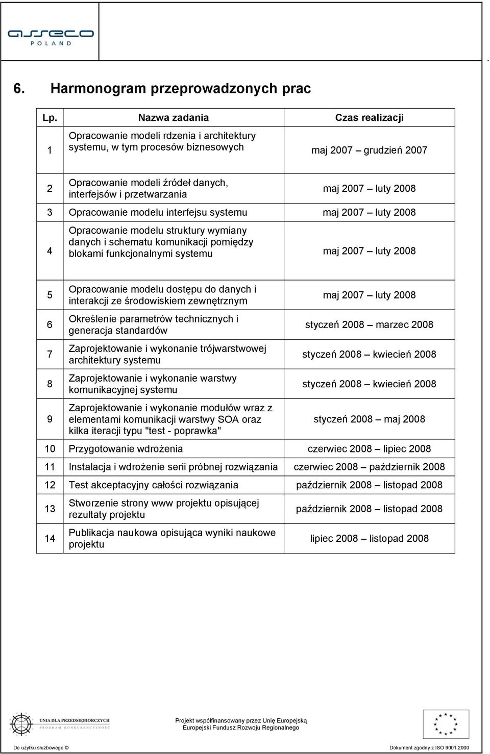 maj 2007 luty 2008 3 Opracowanie modelu interfejsu systemu maj 2007 luty 2008 4 Opracowanie modelu struktury wymiany danych i schematu komunikacji pomiędzy blokami funkcjonalnymi systemu maj 2007