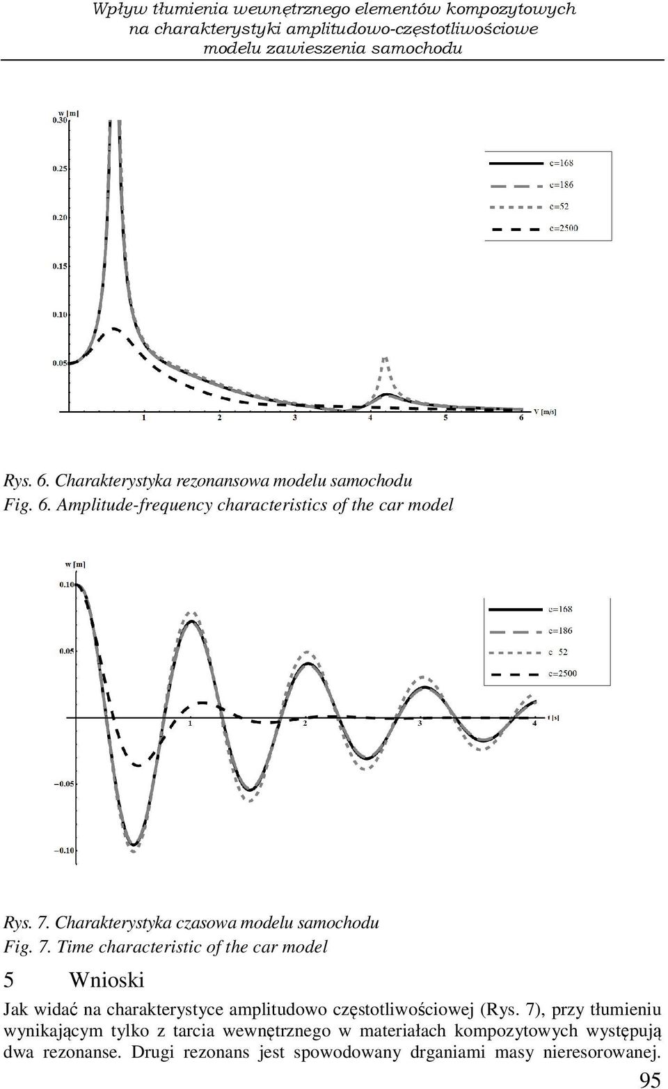 Charakterystyka czasowa modelu samochodu Fig. 7.
