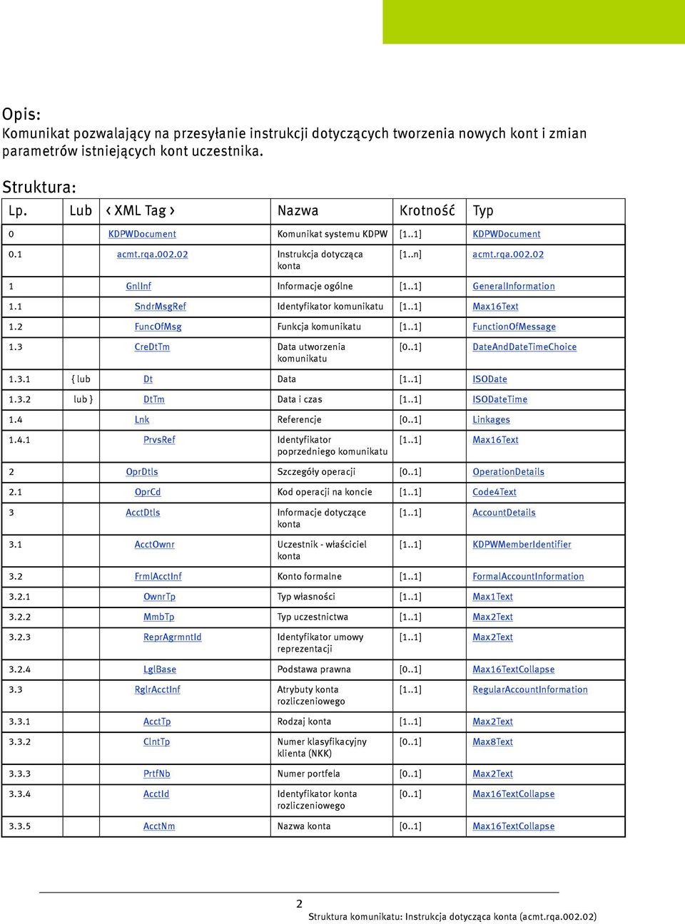 .1] GeneralInformation 1.1 SndrMsgRef Identyfikator komunikatu [1..1] Max16Text 1.2 FuncOfMsg Funkcja komunikatu [1..1] FunctionOfMessage 1.3 CreDtTm Data utworzenia komunikatu [0.