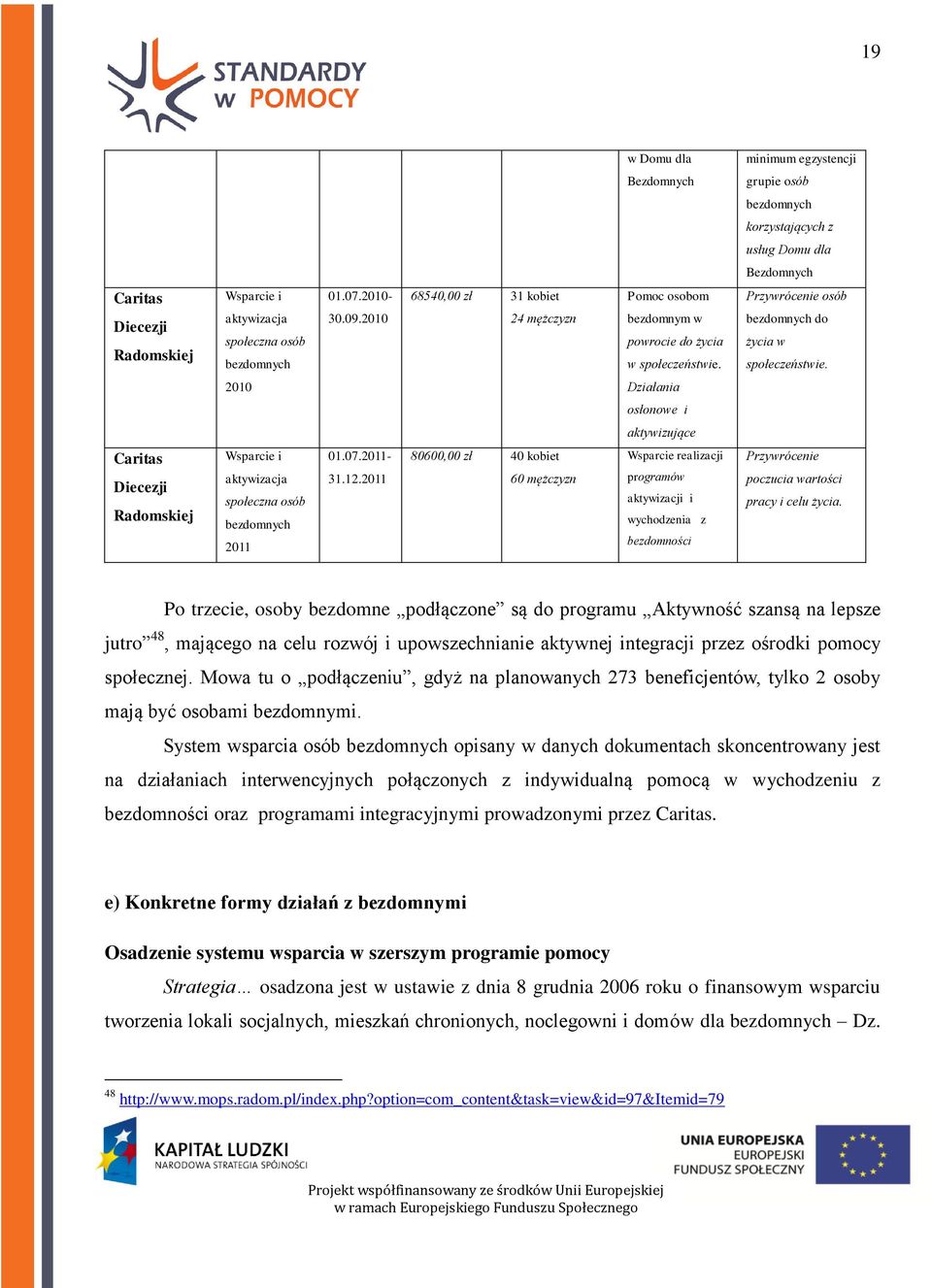 2010 Działania osłonowe i aktywizujące Caritas Diecezji Radomskiej Wsparcie i aktywizacja społeczna osób bezdomnych 2011 01.07.2011-31.12.