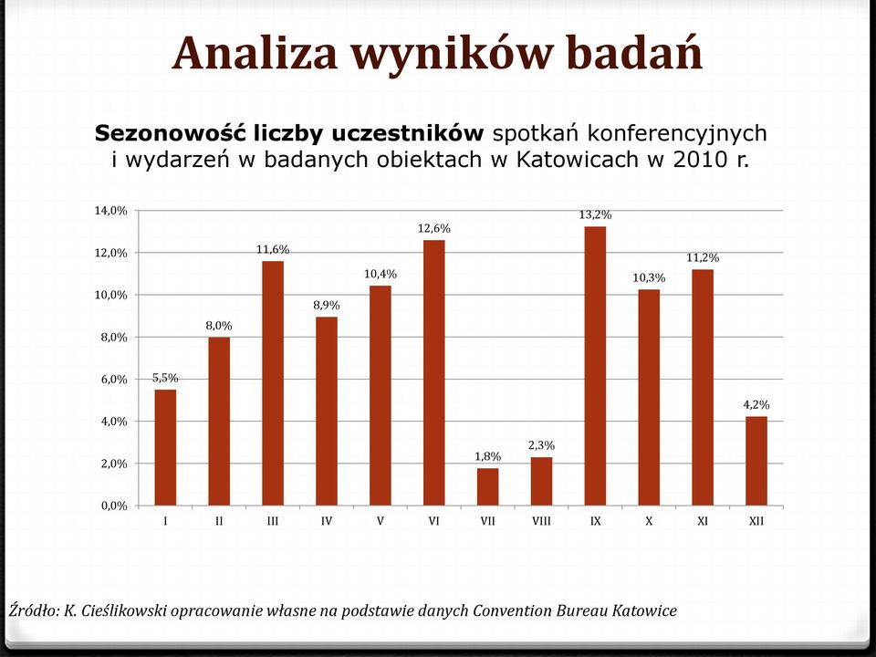 14,0% 12,6% 13,2% 12,0% 10,0% 11,6% 8,9% 10,4% 10,3% 11,2% 8,0%