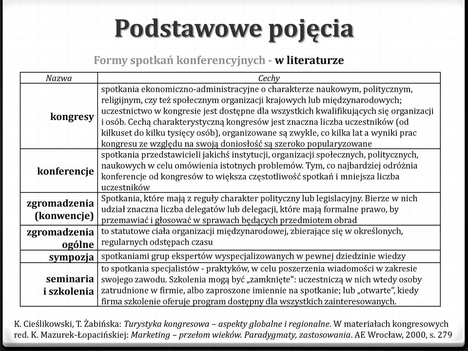 Cechą charakterystyczną kongresów jest znaczna liczba uczestników (od kilkuset do kilku tysięcy osób), organizowane są zwykle, co kilka lat a wyniki prac kongresu ze względu na swoją doniosłość są