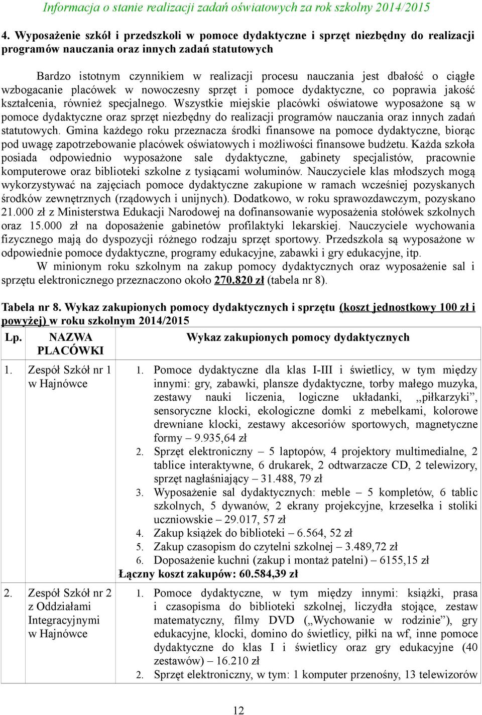 Wszystkie miejskie placówki oświatowe wyposażone są w pomoce dydaktyczne oraz sprzęt niezbędny do realizacji programów nauczania oraz innych zadań statutowych.