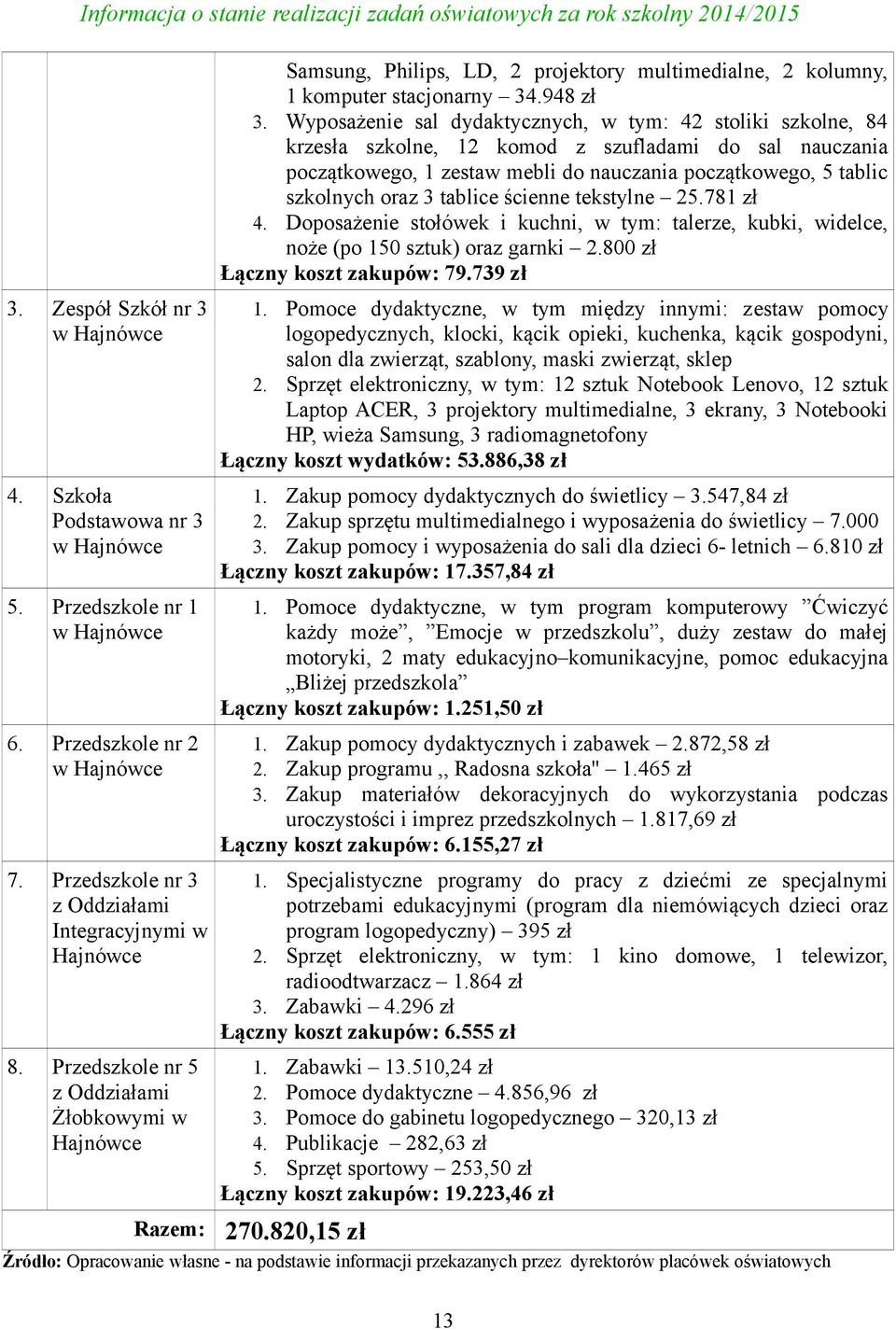 Wyposażenie sal dydaktycznych, w tym: 42 stoliki szkolne, 84 krzesła szkolne, 12 komod z szufladami do sal nauczania początkowego, 1 zestaw mebli do nauczania początkowego, 5 tablic szkolnych oraz 3