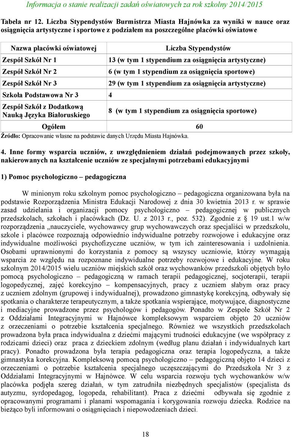 Zespół Szkół Nr 2 Zespół Szkół Nr 3 Nr 3 4 Zespół Szkół z Dodatkową Nauką Języka Białoruskiego Liczba Stypendystów 13 (w tym 1 stypendium za osiągnięcia artystyczne) 6 (w tym 1 stypendium za