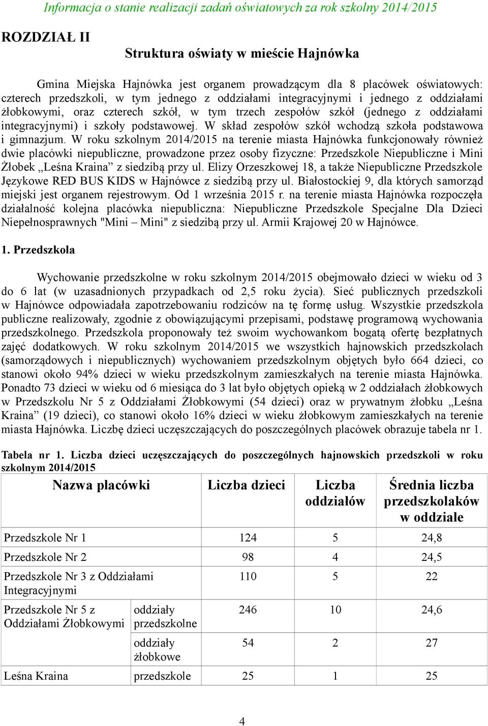 W roku szkolnym 2014/2015 na terenie miasta Hajnówka funkcjonowały również dwie placówki niepubliczne, prowadzone przez osoby fizyczne: Przedszkole Niepubliczne i Mini Żłobek Leśna Kraina z siedzibą