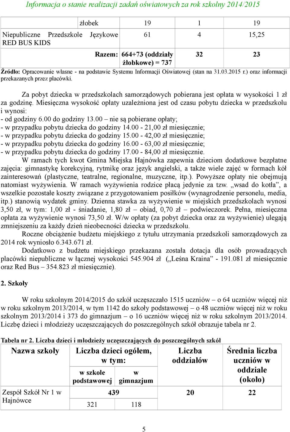 Miesięczna wysokość opłaty uzależniona jest od czasu pobytu dziecka w przedszkolu i wynosi: - od godziny 6.00 do godziny 13.00 nie są pobierane opłaty; - w przypadku pobytu dziecka do godziny 14.