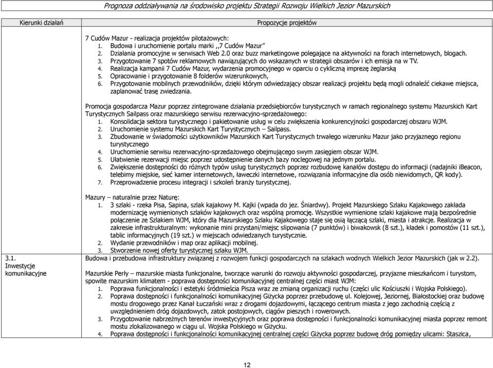 Realizacja kampanii 7 Cudów Mazur, wydarzenia promocyjnego w oparciu o cykliczną imprezę żeglarską 5. Opracowanie i przygotowanie 8 folderów wizerunkowych, 6.