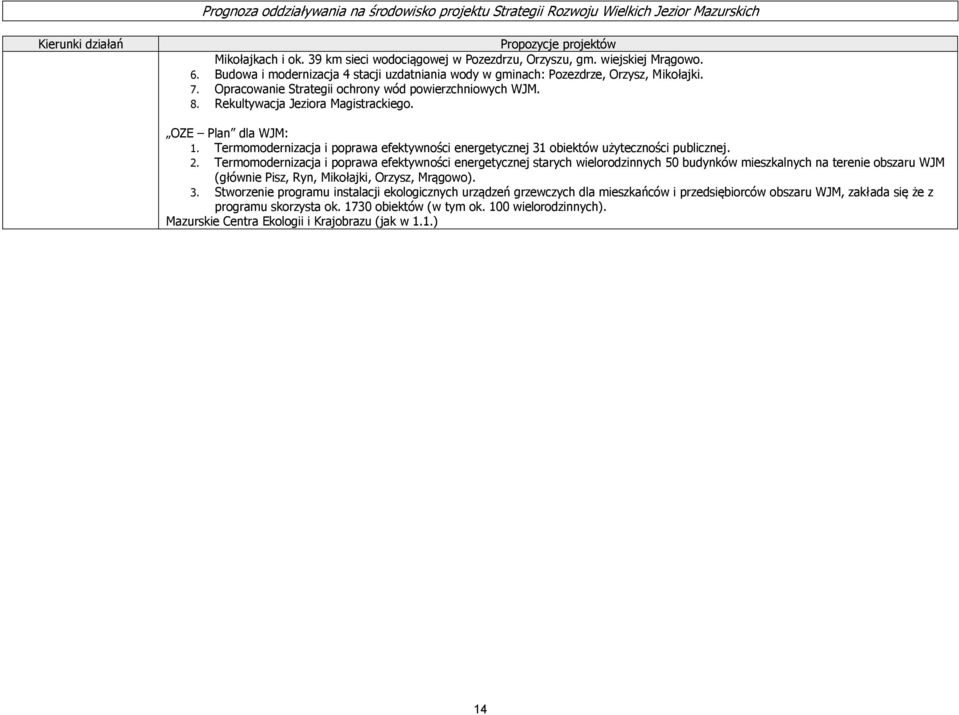 OZE Plan dla WJM: 1. Termomodernizacja i poprawa efektywności energetycznej 31 obiektów użyteczności publicznej. 2.