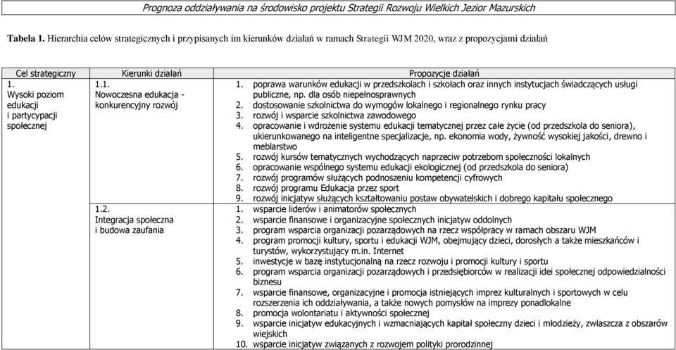 dla osób niepełnosprawnych edukacji konkurencyjny rozwój 2. dostosowanie szkolnictwa do wymogów lokalnego i regionalnego rynku pracy i partycypacji 3.