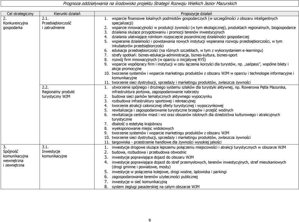 wsparcie innowacyjności w produkcji żywności (w tym ekologicznej), produktach regionalnych, biogospodarce 3. działania służące przygotowaniu i promocji terenów inwestycyjnych 4.