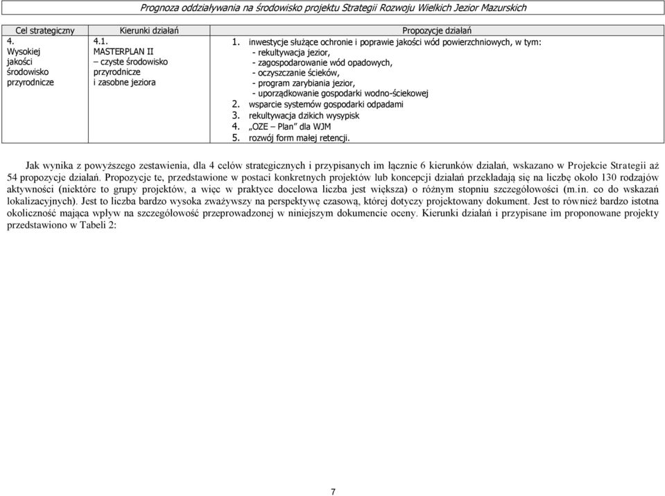 gospodarki wodnościekowej 2. wsparcie systemów gospodarki odpadami 3. rekultywacja dzikich wysypisk 4. OZE Plan dla WJM 5. rozwój form małej retencji.