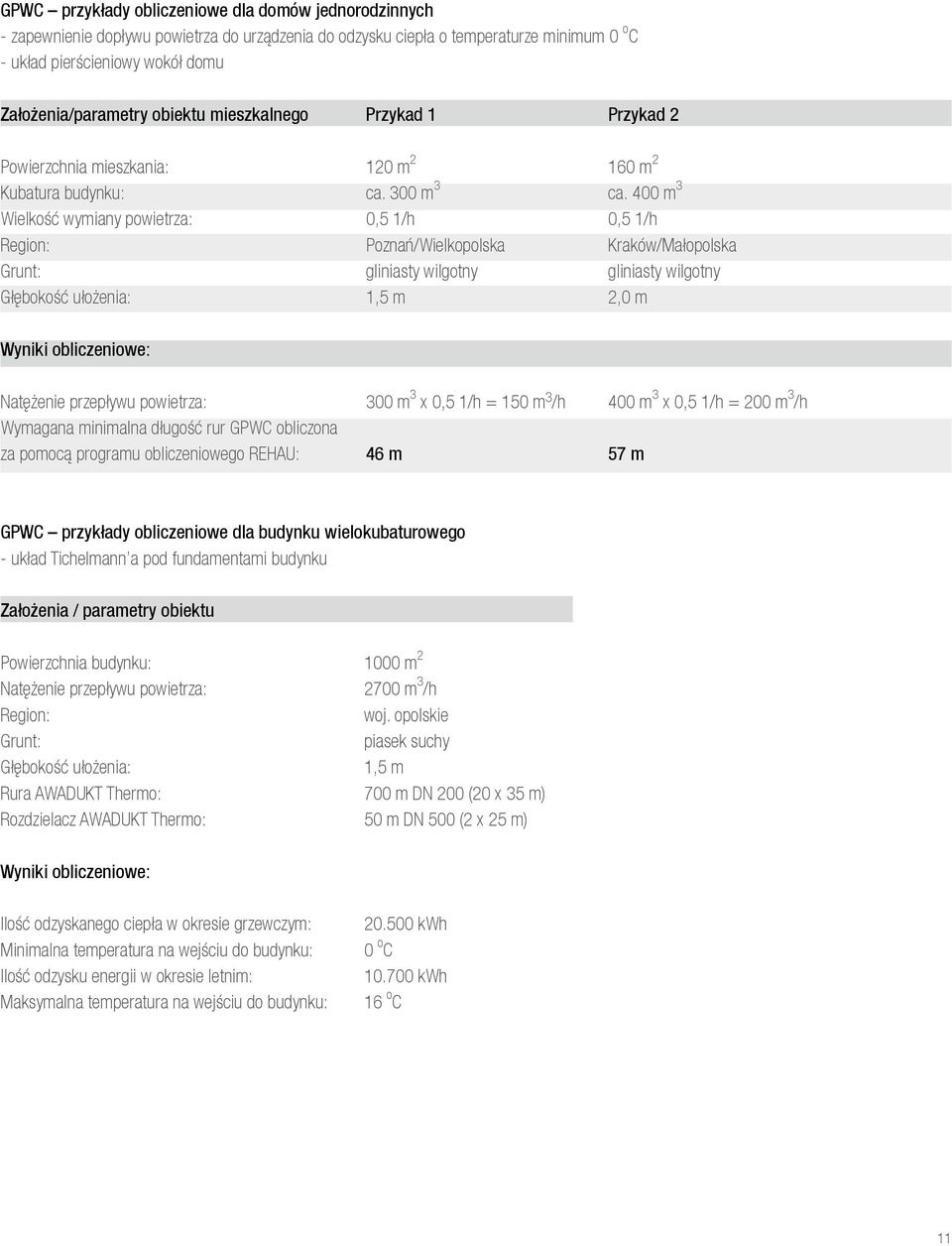 400 m 3 Wielkość wymiany powietrza: 0,5 1/h 0,5 1/h Region: Poznań/Wielkopolska Kraków/Małopolska Grunt: gliniasty wilgotny gliniasty wilgotny Głębokość ułożenia: 1,5 m 2,0 m Wyniki obliczeniowe: