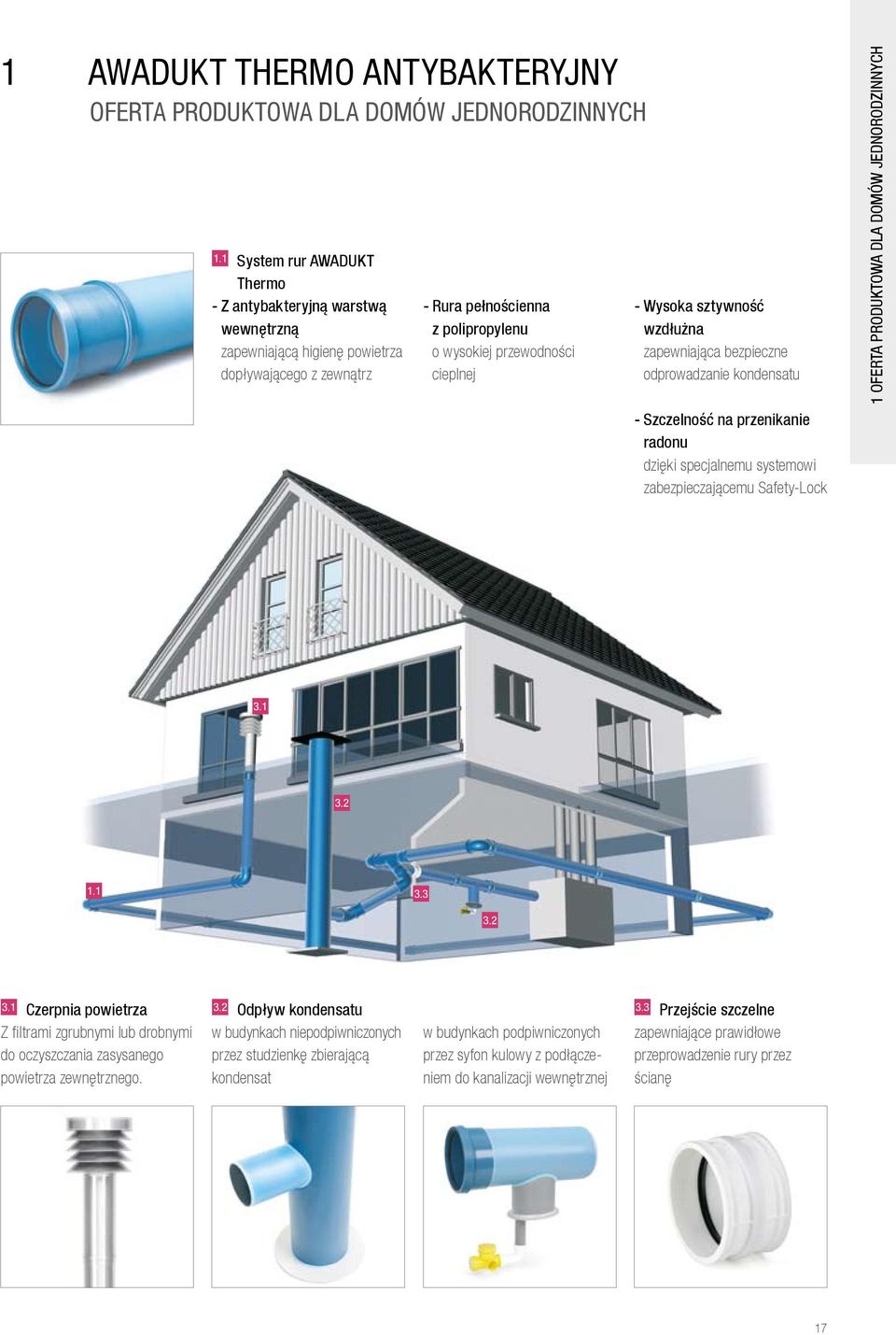 sztywność wzdłużna zapewniająca bezpieczne odprowadzanie kondensatu - Szczelność na przenikanie radonu dzięki specjalnemu systemowi zabezpieczającemu Safety-Lock 1 OFERTA PRODUKTOWA DLA DOMÓW