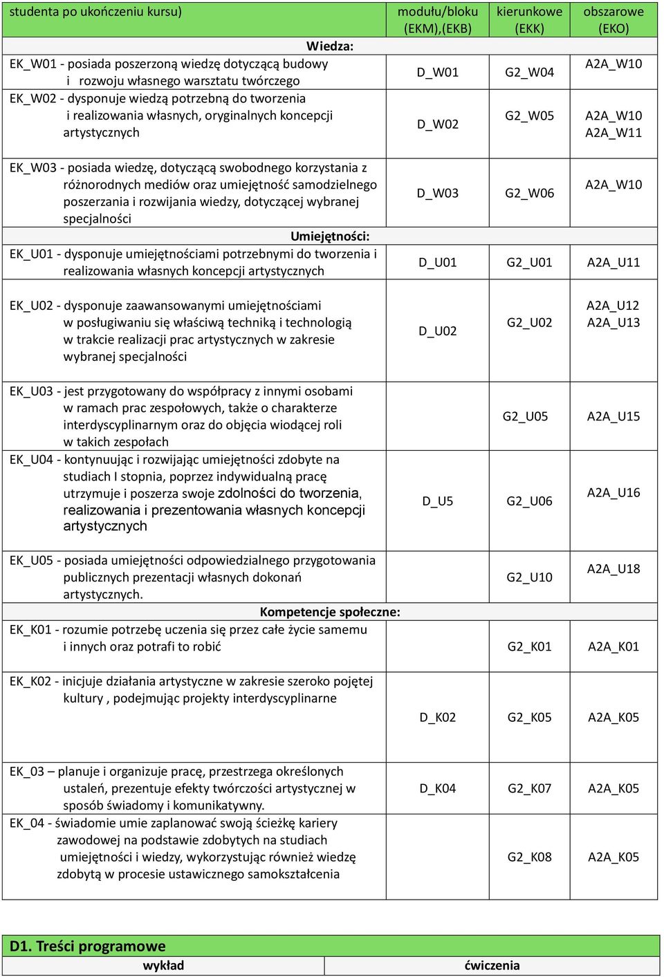 swobodnego korzystania z różnorodnych mediów oraz umiejętność samodzielnego poszerzania i rozwijania wiedzy, dotyczącej wybranej specjalności Umiejętności: EK_U01 - dysponuje umiejętnościami