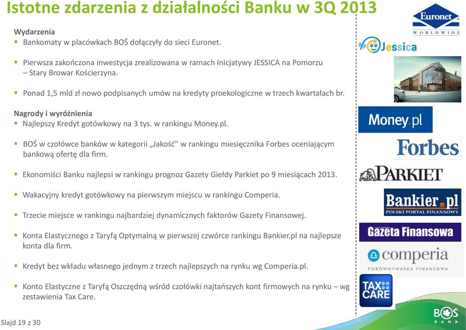 Nagrody i wyróżnienia Najlepszy Kredyt gotówkowy na 3 tys. w rankingu Money.pl. BOŚ w czołówce banków w kategorii Jakość w rankingu miesięcznika Forbes oceniającym bankową ofertę dla firm.