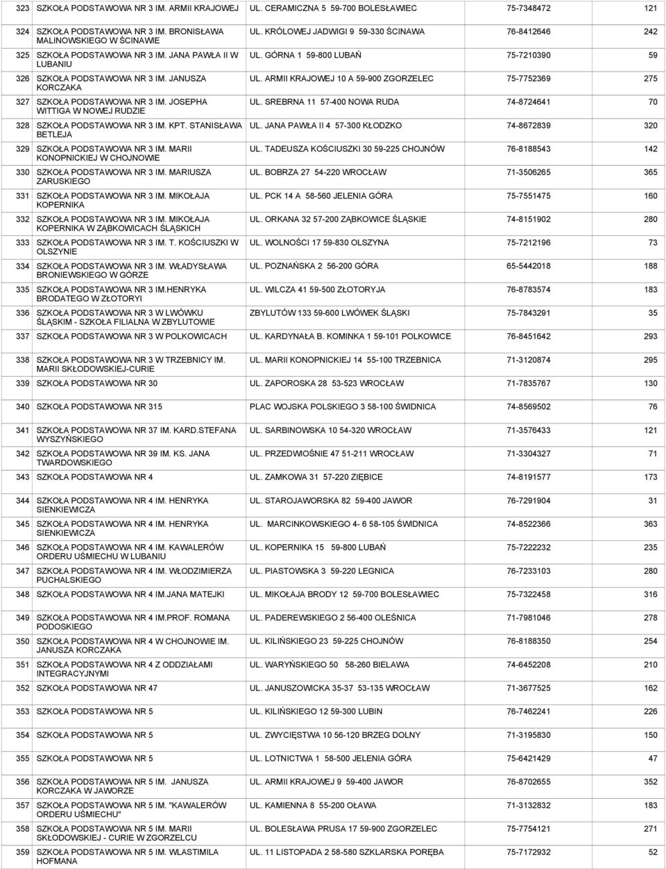 SREBRNA 11 57-0 NOWA RUDA 74-8724641 70 3 NR 3 IM. KPT. STANISŁAWA BETLEJA UL. JANA PAWŁA II 4 57-300 KŁODZKO 74-86739 320 329 NR 3 IM. MARII KONOPNICKIEJ W CHOJNOWIE UL.