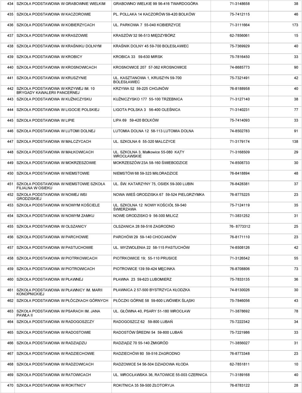 MIRSK 75-7816450 33 4 W KROSNOWICACH KROSNOWICE 207 57-362 KROSNOWICE 74-8685773 90 441 W KRUSZYNIE UL. KASZTANOWA 1, KRUSZYN 59-700 BOLESŁAWIEC 75-7321491 42 442 W KRZYWEJ IM.