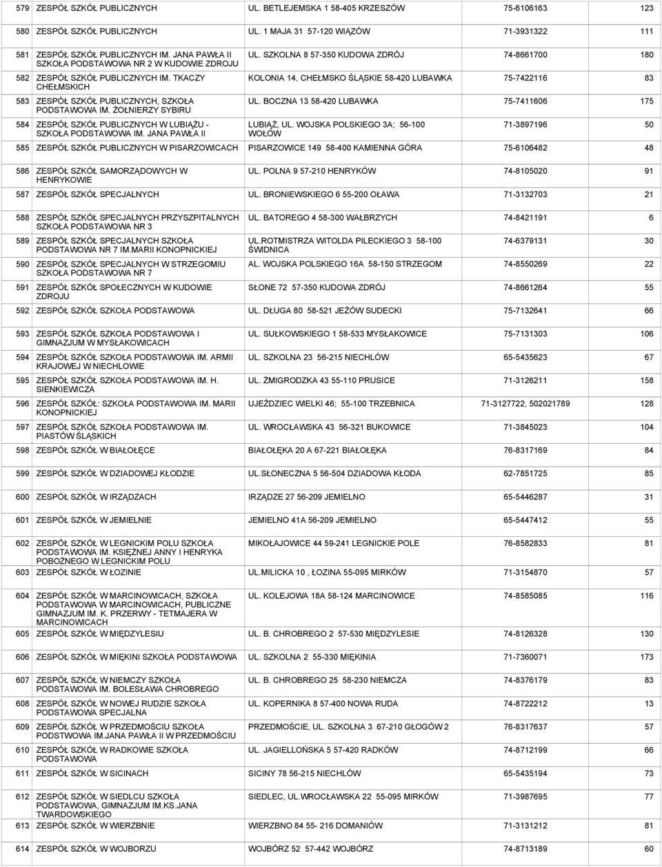 TKACZY CHEŁMSKICH KOLONIA 14, CHEŁMSKO ŚLĄSKIE 58-420 LUBAWKA 75-7422116 83 583 ZESPÓŁ SZKÓŁ PUBLICZNYCH, SZKOŁA PODSTAWOWA IM. ŻOŁNIERZY SYBIRU UL.