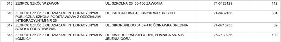 ODDZIAŁAMI INTEGRACYJNYMI NR 26 ZESPÓŁ SZKÓŁ Z ODDZIAŁAMI INTEGRACYJNYMI UL. PALISADOWA 58-316 WAŁBRZYCH UL.