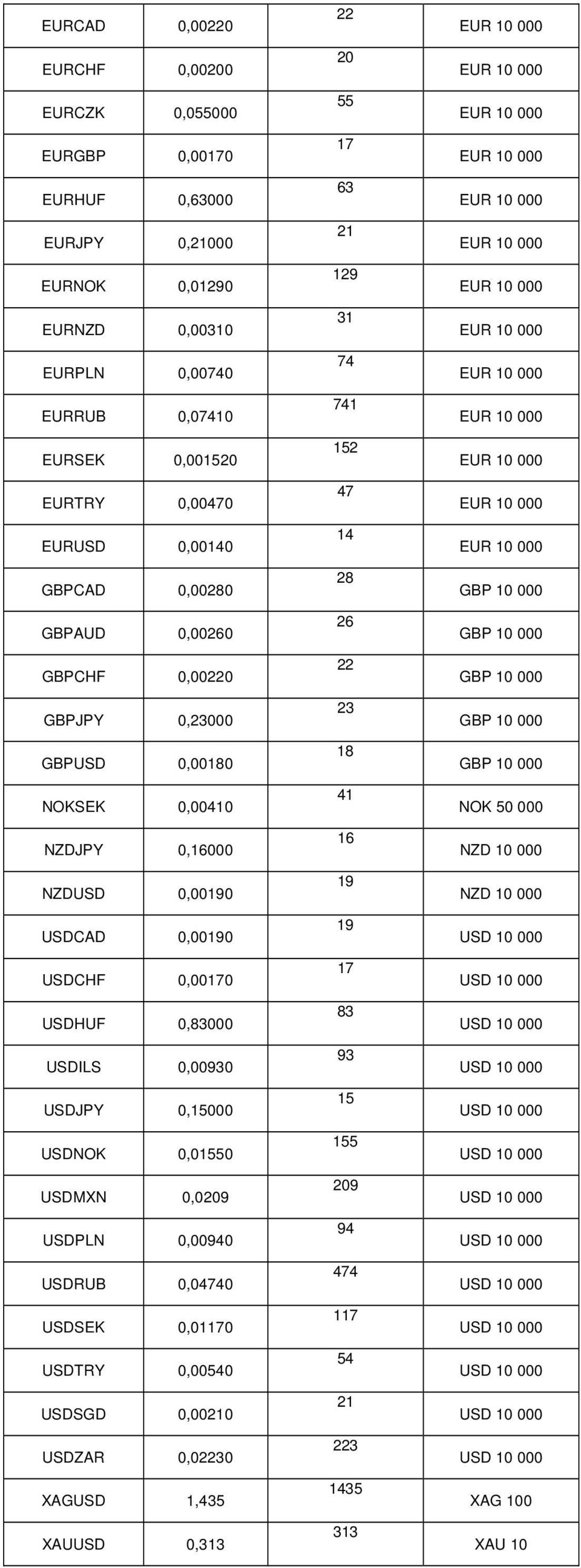 EUR 10 000 EUR 1 000 000 EUR 10 000 EUR 10 000 Nieaktywne EUR 10 000 EUR 10 000 EUR 480 000 EUR 10 000 EUR 10 000 24 16 30 13 85 16 85 31 80 EURSEK 0,001520 EURTRY 0,00470 EURUSD 0,00140 GBPCAD