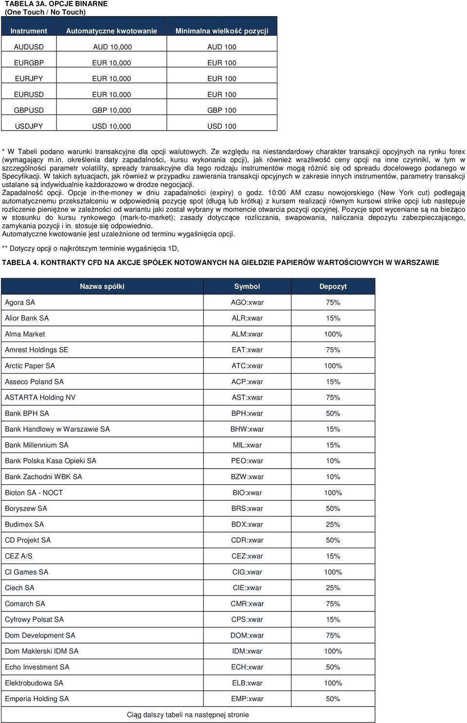 100 GBPUSD GBP 10,000 GBP 100 USDJPY USD 10,000 USD 100 * W Tabeli podano warunki transakcyjne dla opcji walutowych.