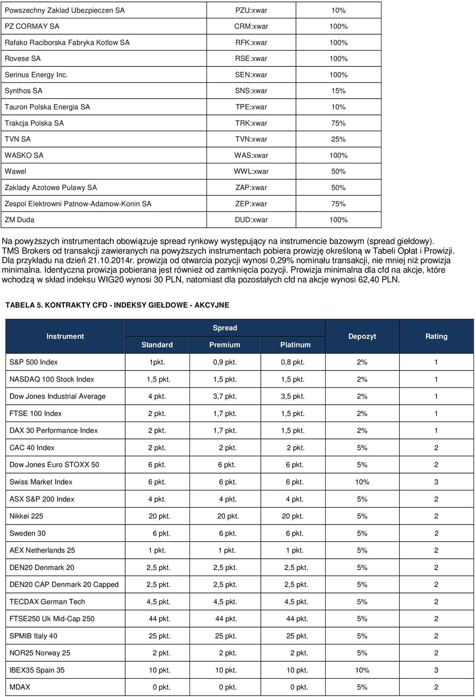 ZAP:xwar 50% Zespol Elektrowni PatnowAdamowKonin SA ZEP:xwar 75% ZM Duda DUD:xwar 100% Na powyższych instrumentach obowiązuje spread rynkowy występujący na instrumencie bazowym (spread giełdowy).