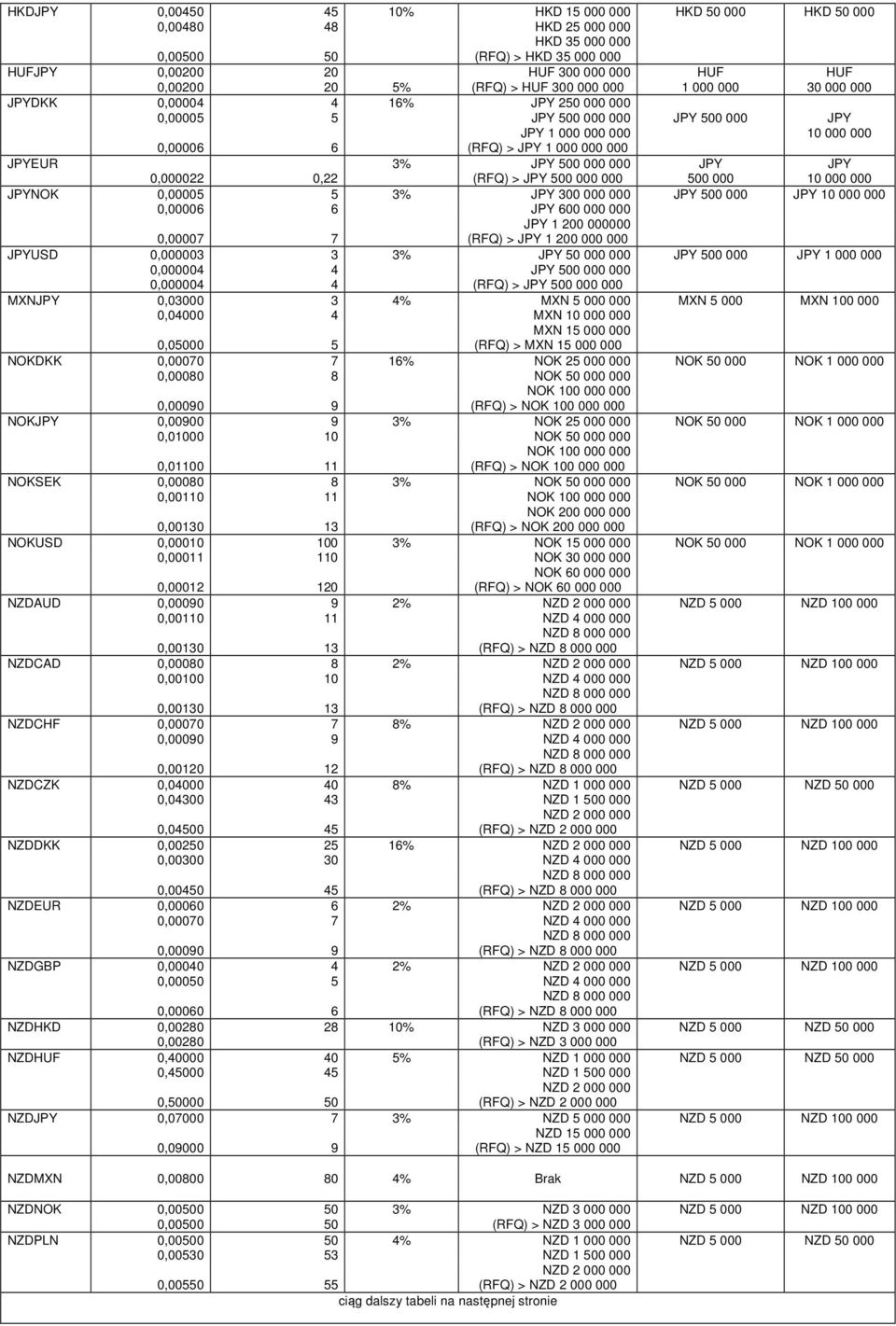 000 000 JPY JPY 0,000022 0,22 (RFQ) > JPY 500 000 000 500 000 10 000 000 JPYNOK 0,00005 5 3% JPY 300 000 000 JPY 500 000 JPY 10 000 000 0,00006 6 JPY 600 000 000 JPY 1 200 000000 0,00007 7 (RFQ) >