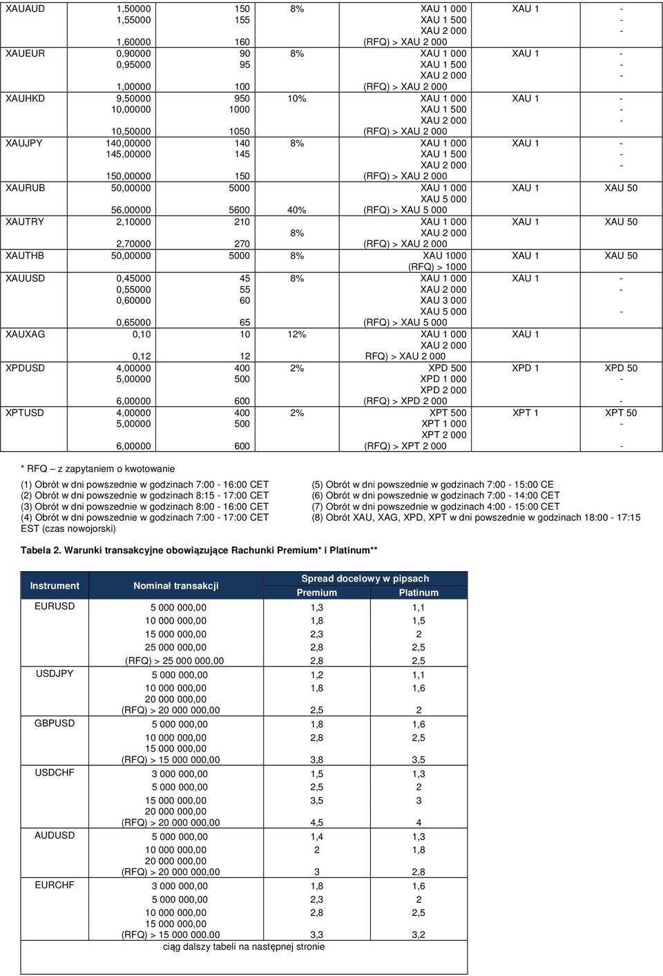 2 000 8% XAU 1 000 XAU 1 500 XAU 2 000 (RFQ) > XAU 2 000 XAU 1 000 XAU 5 000 (RFQ) > XAU 5 000 XAU 1 000 8% XAU 2 000 (RFQ) > XAU 2 000 XAU 1 XAU 1 XAU 1 XAU 50 XAU 1 XAU 50 2,70000 270 XAUTHB