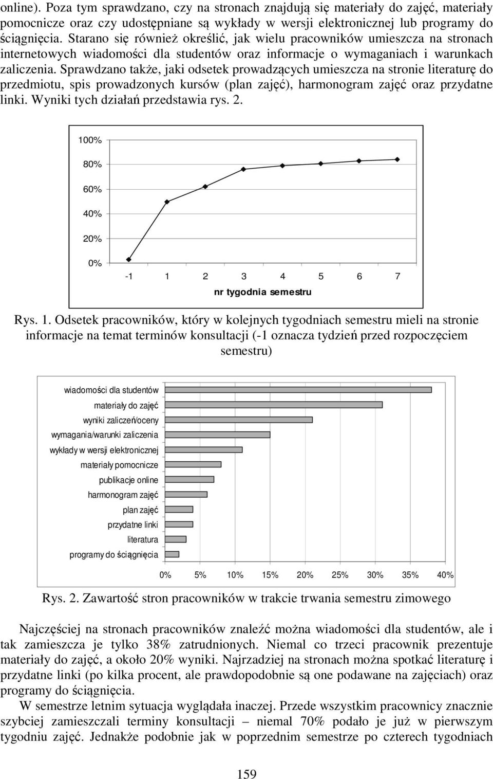 Sprawdzano także, jaki odsetek prowadzących umieszcza na stronie literaturę do przedmiotu, spis prowadzonych kursów (plan zajęć), harmonogram zajęć oraz przydatne linki.